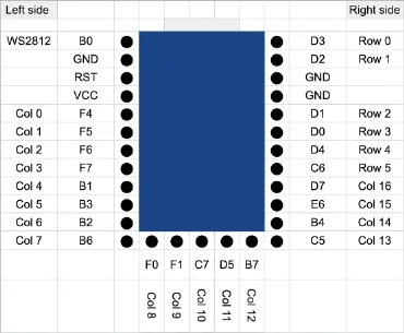 You could have up to 132 keys with the Elite-C, though this design only used 96